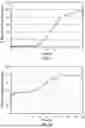 Fig. 06 - Modified release gamma-hydroxybutyrate formulations having improved pharmacokinetics