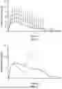 Fig. 08 - Modified release gamma-hydroxybutyrate formulations having improved pharmacokinetics