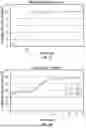 Fig. 45 - Modified release gamma-hydroxybutyrate formulations having improved pharmacokinetics