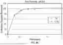 Fig. 46 - Modified release gamma-hydroxybutyrate formulations having improved pharmacokinetics