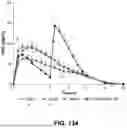 Fig. 74 - Modified release gamma-hydroxybutyrate formulations having improved pharmacokinetics