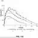 Fig. 75 - Modified release gamma-hydroxybutyrate formulations having improved pharmacokinetics