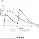 Fig. 76 - Modified release gamma-hydroxybutyrate formulations having improved pharmacokinetics