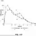 Fig. 77 - Modified release gamma-hydroxybutyrate formulations having improved pharmacokinetics