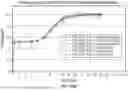 Fig. 79 - Modified release gamma-hydroxybutyrate formulations having improved pharmacokinetics