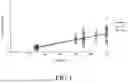 Fig. 02 - METHODS AND COMPOSITIONS FOR TREATING PULMONARY HYPERTENSION