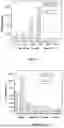 Fig. 09 - METHOD OF INCREASING BIOAVAILABILITY AND/OR PROLONGING OPHTHALMIC ACTION OF A DRUG