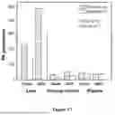 Fig. 10 - METHOD OF INCREASING BIOAVAILABILITY AND/OR PROLONGING OPHTHALMIC ACTION OF A DRUG