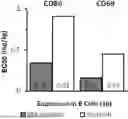 Fig. 01 - Methods of treating chronic lymphocytic leukemia and small lymphocytic leukemia using a BTK inhibitor
