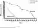 Fig. 06 - Methods of treating chronic lymphocytic leukemia and small lymphocytic leukemia using a BTK inhibitor