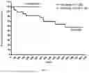 Fig. 07 - Methods of treating chronic lymphocytic leukemia and small lymphocytic leukemia using a BTK inhibitor