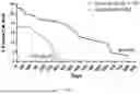 Fig. 08 - Methods of treating chronic lymphocytic leukemia and small lymphocytic leukemia using a BTK inhibitor
