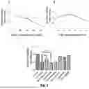 Fig. 02 - HUMAN PLURIPOTENT STEM CELL-DERIVED SECRETOME AS A BIOLOGIC FOR PREVENTION AND TREATMENT OF NEURODEGENERATIVE AND APOPTOTIC DISEASES