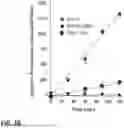 Fig. 47 - MICROORGANISMS PROGRAMMED TO PRODUCE IMMUNE MODULATORS AND ANTI-CANCER THERAPEUTICS IN TUMOR CELLS