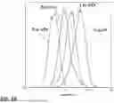 Fig. 58 - MICROORGANISMS PROGRAMMED TO PRODUCE IMMUNE MODULATORS AND ANTI-CANCER THERAPEUTICS IN TUMOR CELLS