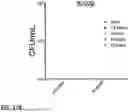 Fig. 63 - MICROORGANISMS PROGRAMMED TO PRODUCE IMMUNE MODULATORS AND ANTI-CANCER THERAPEUTICS IN TUMOR CELLS
