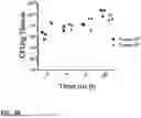 Fig. 64 - MICROORGANISMS PROGRAMMED TO PRODUCE IMMUNE MODULATORS AND ANTI-CANCER THERAPEUTICS IN TUMOR CELLS