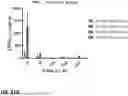 Fig. 68 - MICROORGANISMS PROGRAMMED TO PRODUCE IMMUNE MODULATORS AND ANTI-CANCER THERAPEUTICS IN TUMOR CELLS