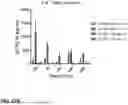 Fig. 69 - MICROORGANISMS PROGRAMMED TO PRODUCE IMMUNE MODULATORS AND ANTI-CANCER THERAPEUTICS IN TUMOR CELLS