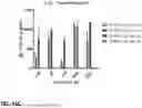 Fig. 70 - MICROORGANISMS PROGRAMMED TO PRODUCE IMMUNE MODULATORS AND ANTI-CANCER THERAPEUTICS IN TUMOR CELLS