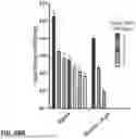 Fig. 98 - MICROORGANISMS PROGRAMMED TO PRODUCE IMMUNE MODULATORS AND ANTI-CANCER THERAPEUTICS IN TUMOR CELLS
