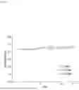 Fig. 25 - METHOD FOR PRODUCING IMMUNE CELL COMPOSITION