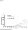 Fig. 33 - METHOD FOR PRODUCING IMMUNE CELL COMPOSITION