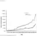 Fig. 40 - METHOD FOR PRODUCING IMMUNE CELL COMPOSITION