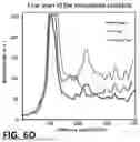 Fig. 19 - NOVEL COMPOUNDS PHOTO-CROSSLINKED BY VISIBLE LIGHT AND USES THEREOF