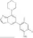 Fig. 148 - INHIBITORS OF RAF KINASES