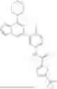 Fig. 166 - INHIBITORS OF RAF KINASES