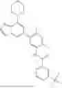 Fig. 77 - INHIBITORS OF RAF KINASES