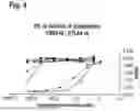 Fig. 05 - AMINO ACID SEQUENCES THAT MODULATE THE INTERACTION BETWEEN CELLS OF THE IMMUNE SYSTEM