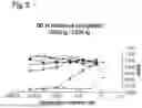 Fig. 06 - AMINO ACID SEQUENCES THAT MODULATE THE INTERACTION BETWEEN CELLS OF THE IMMUNE SYSTEM