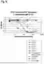 Fig. 10 - AMINO ACID SEQUENCES THAT MODULATE THE INTERACTION BETWEEN CELLS OF THE IMMUNE SYSTEM