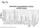 Fig. 15 - AMINO ACID SEQUENCES THAT MODULATE THE INTERACTION BETWEEN CELLS OF THE IMMUNE SYSTEM
