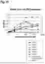 Fig. 16 - AMINO ACID SEQUENCES THAT MODULATE THE INTERACTION BETWEEN CELLS OF THE IMMUNE SYSTEM