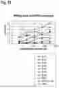 Fig. 19 - AMINO ACID SEQUENCES THAT MODULATE THE INTERACTION BETWEEN CELLS OF THE IMMUNE SYSTEM