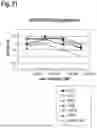 Fig. 22 - AMINO ACID SEQUENCES THAT MODULATE THE INTERACTION BETWEEN CELLS OF THE IMMUNE SYSTEM