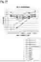Fig. 28 - AMINO ACID SEQUENCES THAT MODULATE THE INTERACTION BETWEEN CELLS OF THE IMMUNE SYSTEM