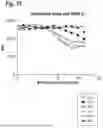 Fig. 32 - AMINO ACID SEQUENCES THAT MODULATE THE INTERACTION BETWEEN CELLS OF THE IMMUNE SYSTEM