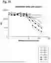 Fig. 33 - AMINO ACID SEQUENCES THAT MODULATE THE INTERACTION BETWEEN CELLS OF THE IMMUNE SYSTEM