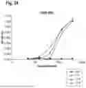 Fig. 35 - AMINO ACID SEQUENCES THAT MODULATE THE INTERACTION BETWEEN CELLS OF THE IMMUNE SYSTEM
