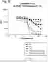 Fig. 37 - AMINO ACID SEQUENCES THAT MODULATE THE INTERACTION BETWEEN CELLS OF THE IMMUNE SYSTEM