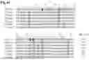 Fig. 42 - AMINO ACID SEQUENCES THAT MODULATE THE INTERACTION BETWEEN CELLS OF THE IMMUNE SYSTEM