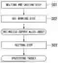 Fig. 02 - HOT-ROLLED COPPER ALLOY SHEET AND SPUTTERING TARGET