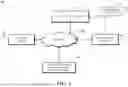 Fig. 02 - Tracking of Data Readiness for Load and Store Operations