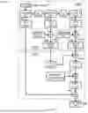 Fig. 12 - METHODS, DEVICES AND SYSTEMS WITH AUTHENTICATED MEMORY DEVICE ACCESS TRANSACTIONS