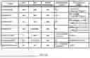Fig. 14 - METHODS, DEVICES AND SYSTEMS WITH AUTHENTICATED MEMORY DEVICE ACCESS TRANSACTIONS