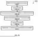 Fig. 26 - METHODS, DEVICES AND SYSTEMS WITH AUTHENTICATED MEMORY DEVICE ACCESS TRANSACTIONS